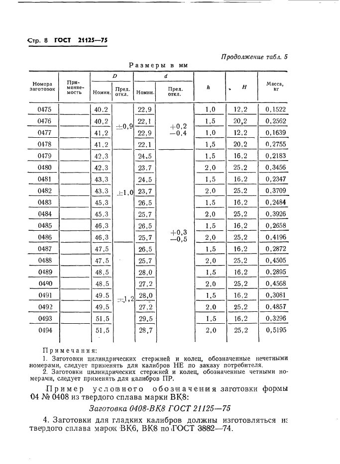 ГОСТ 21125-75