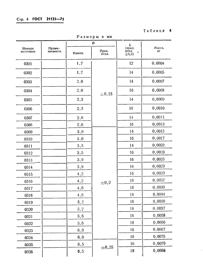 ГОСТ 21125-75