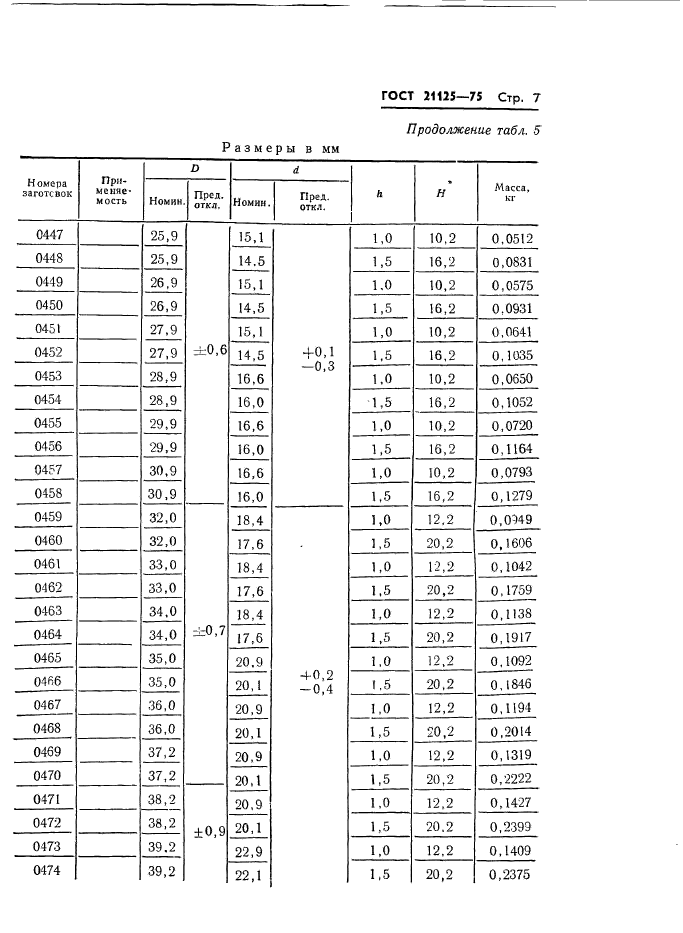 ГОСТ 21125-75