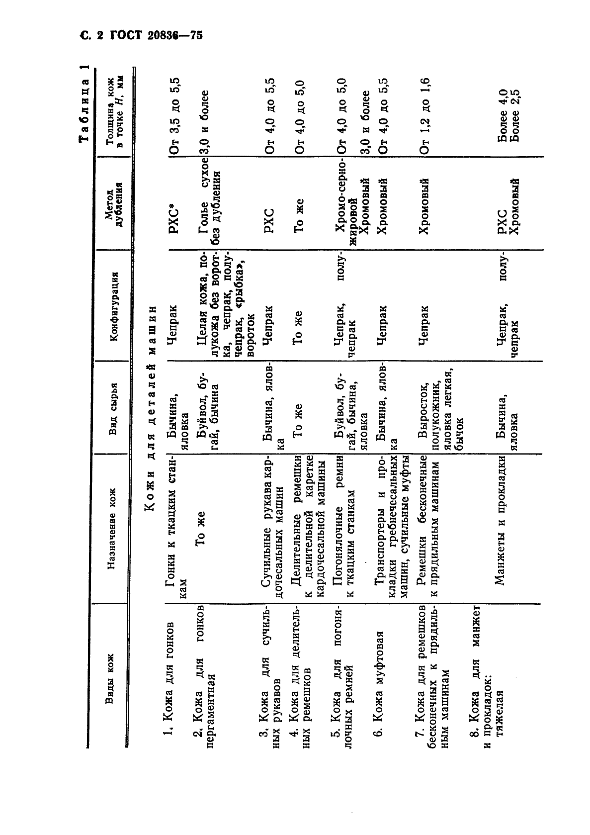 ГОСТ 20836-75