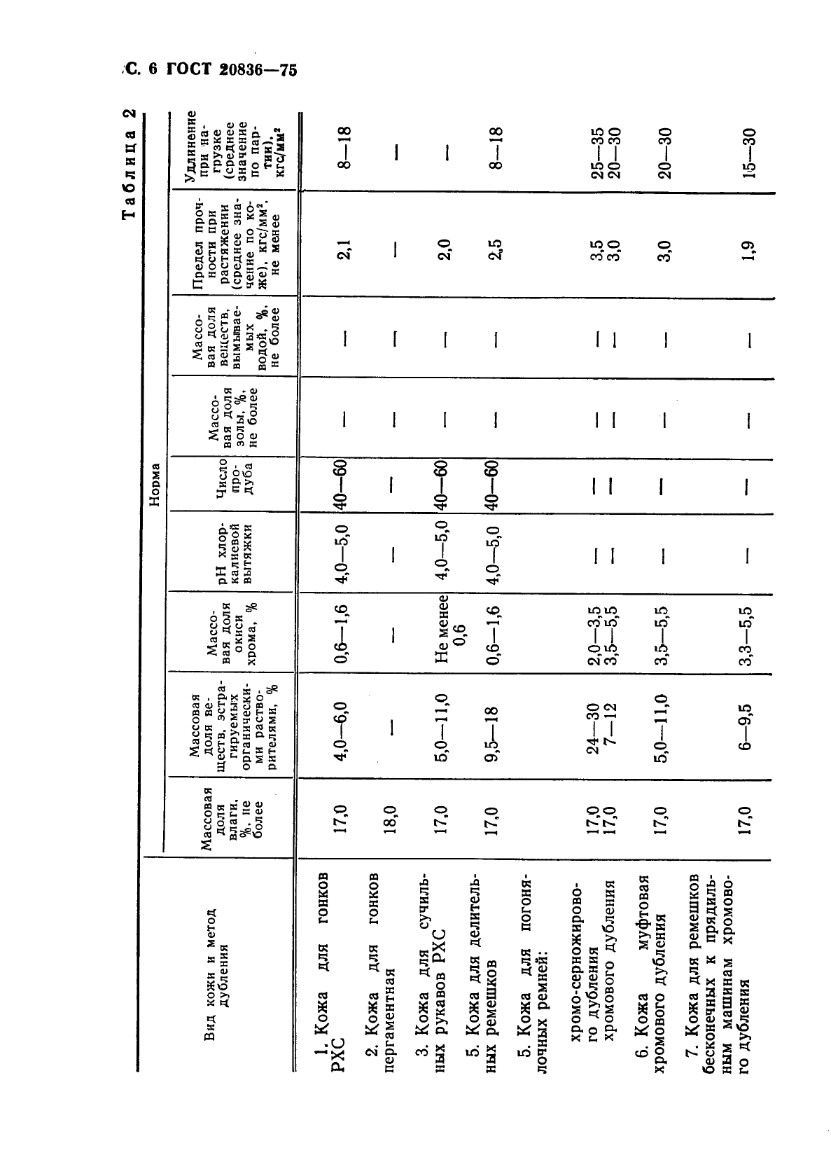 ГОСТ 20836-75