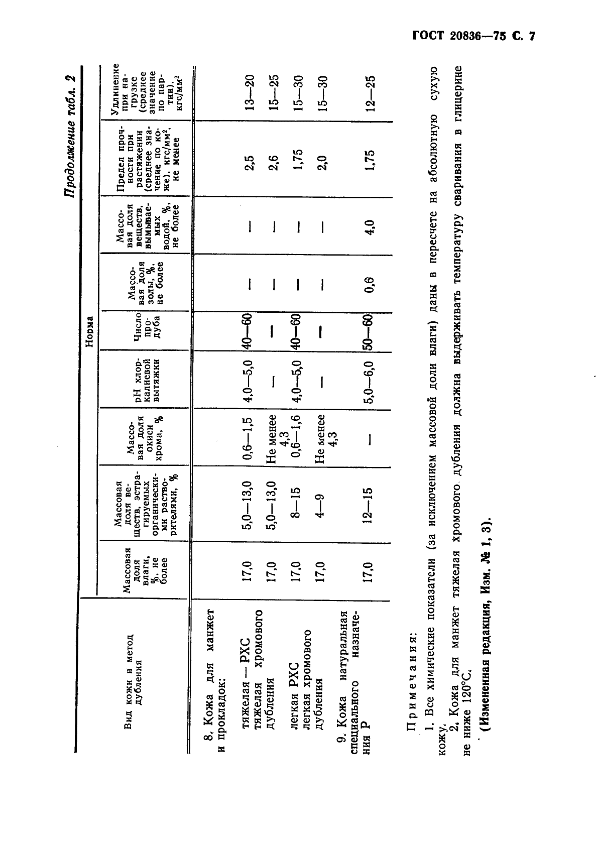 ГОСТ 20836-75