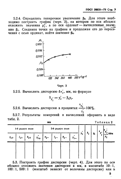 ГОСТ 20825-75