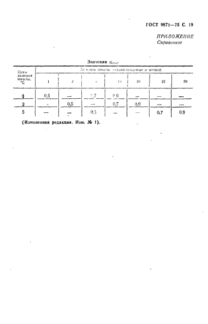 ГОСТ 9871-75