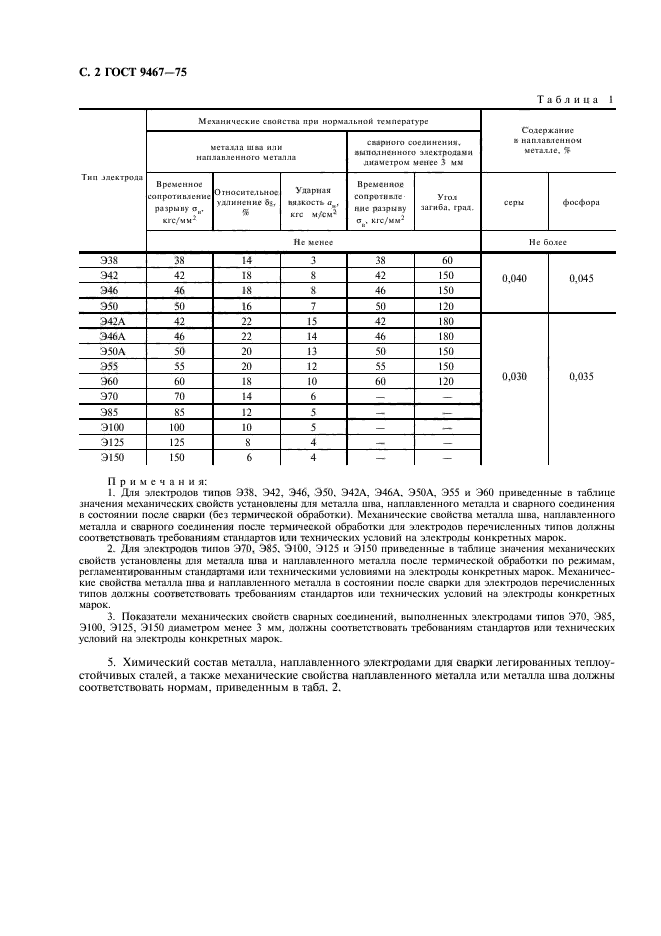 ГОСТ 9467-75