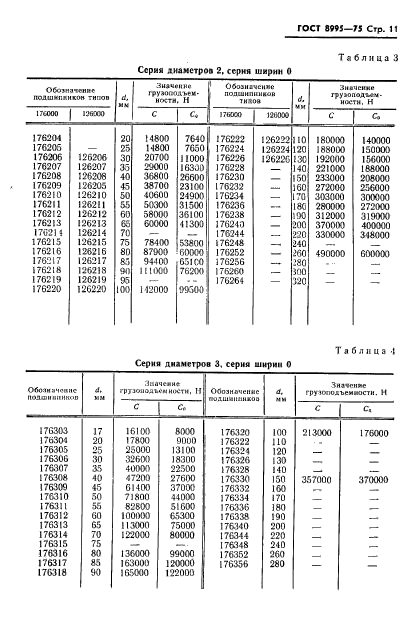 ГОСТ 8995-75