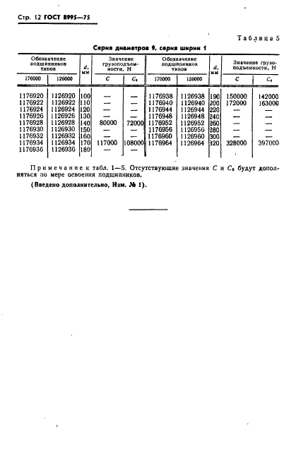 ГОСТ 8995-75