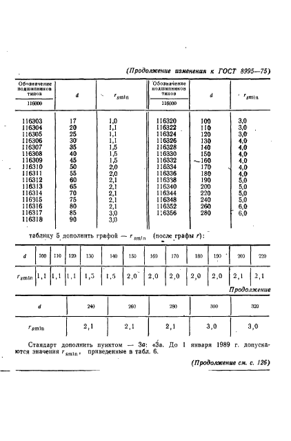 ГОСТ 8995-75