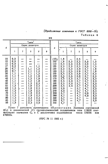 ГОСТ 8995-75