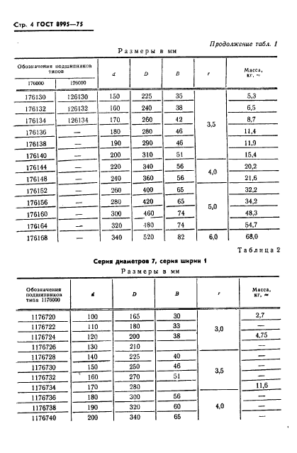 ГОСТ 8995-75