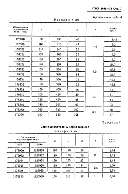 ГОСТ 8995-75