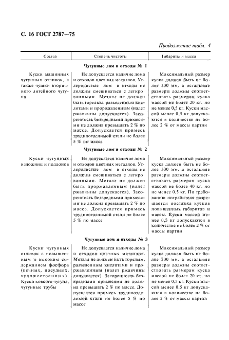 ГОСТ 2787-75