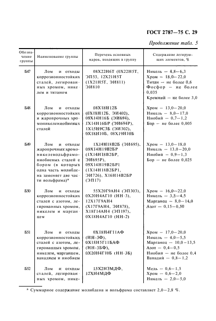 ГОСТ 2787-75