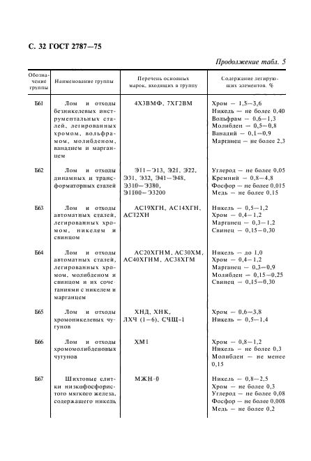 ГОСТ 2787-75