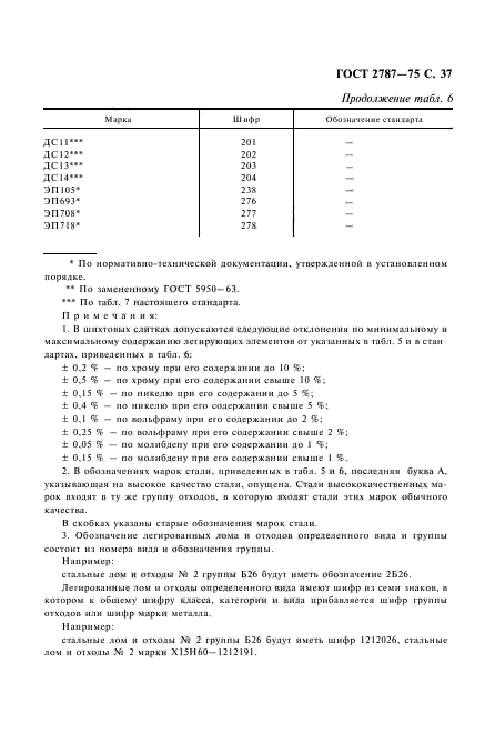 ГОСТ 2787-75