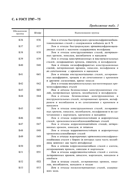 ГОСТ 2787-75