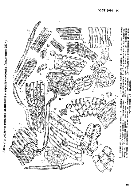 ГОСТ 3024-74