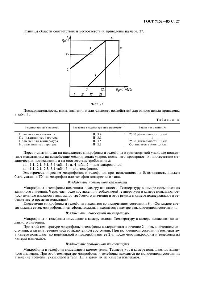 ГОСТ 7152-85