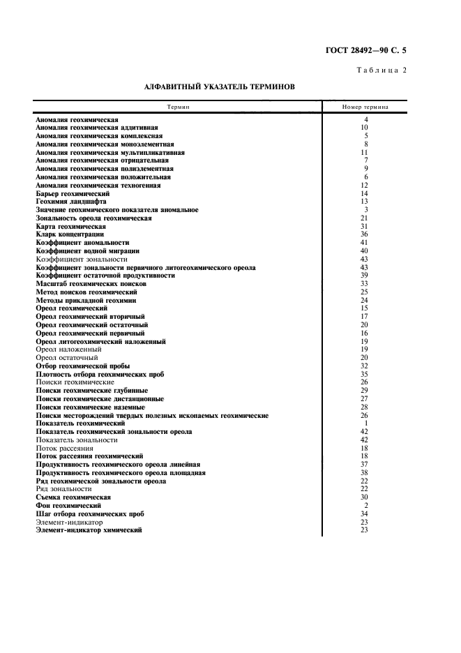 ГОСТ 28492-90