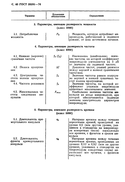 ГОСТ 20281-74