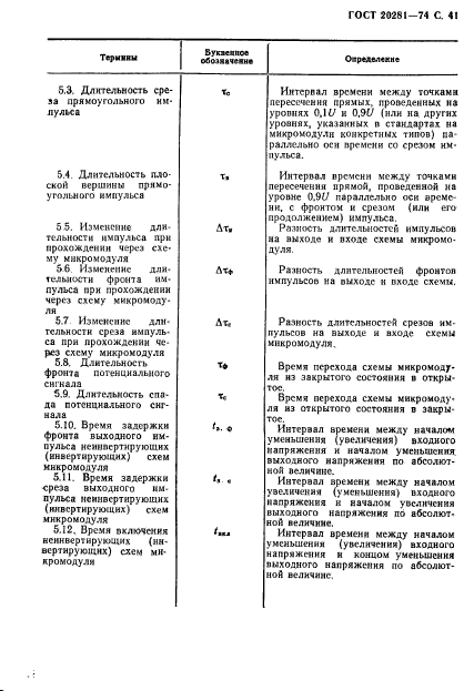 ГОСТ 20281-74