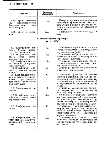 ГОСТ 20281-74