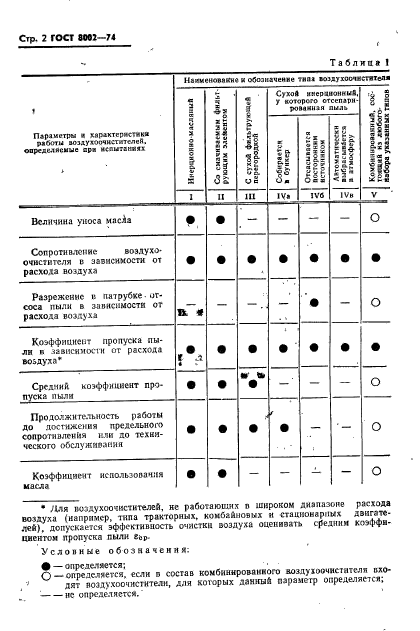 ГОСТ 8002-74