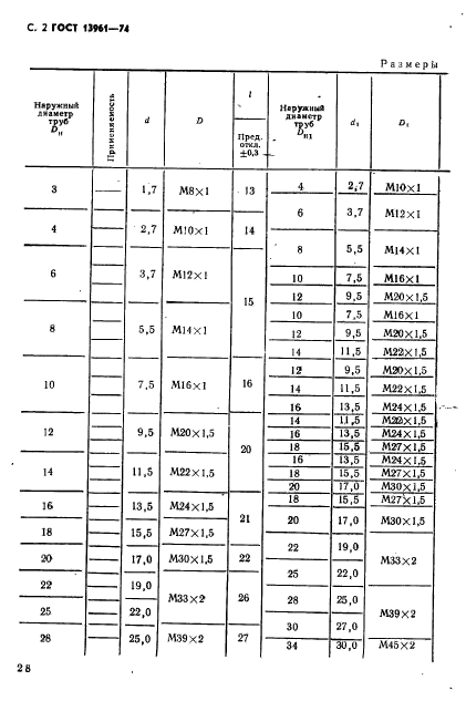 ГОСТ 13961-74