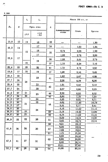 ГОСТ 13961-74