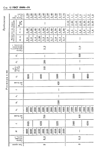 ГОСТ 19494-74