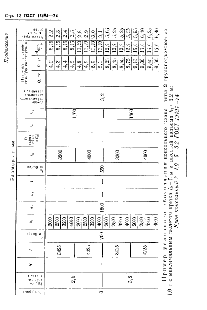 ГОСТ 19494-74