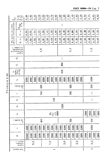 ГОСТ 19494-74