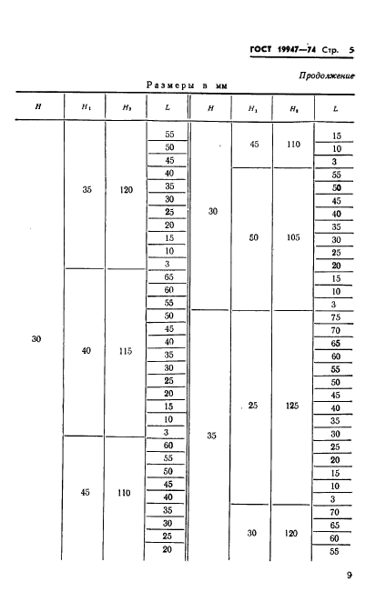 ГОСТ 19947-74