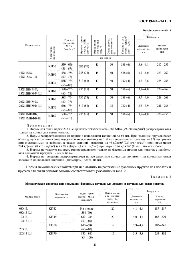 ГОСТ 19442-74