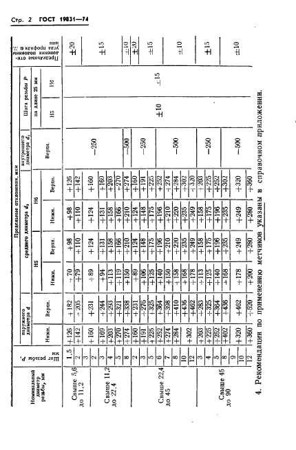 ГОСТ 19831-74