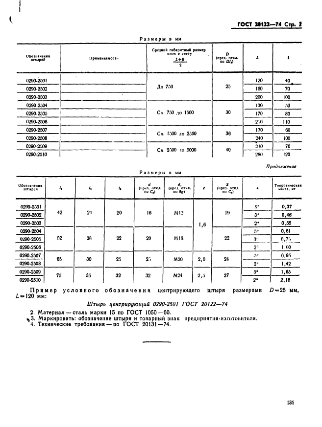 ГОСТ 20122-74