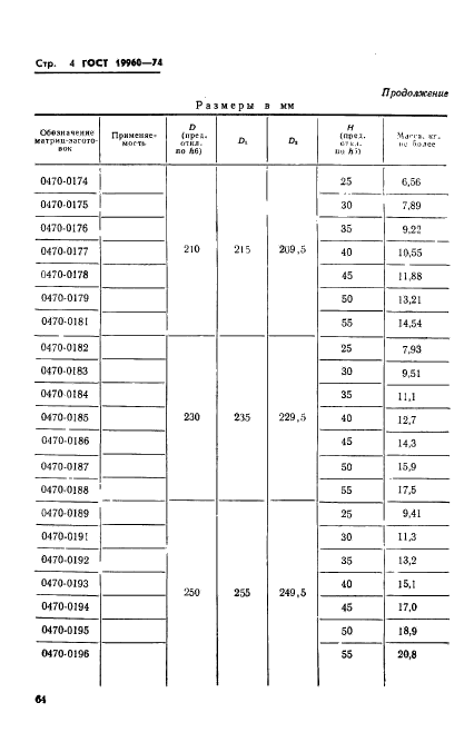 ГОСТ 19960-74