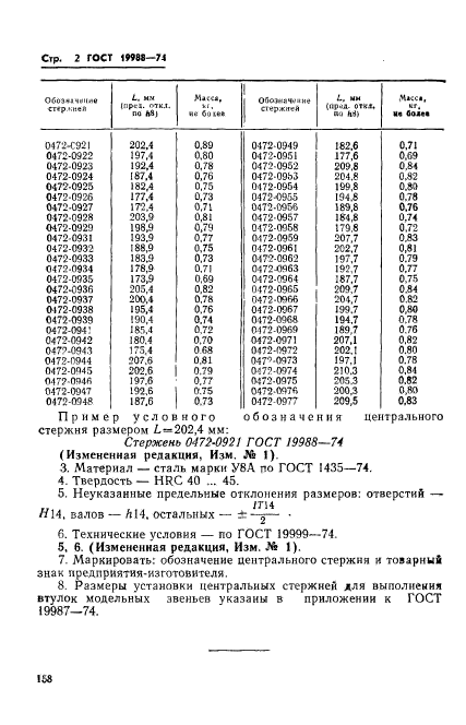 ГОСТ 19988-74