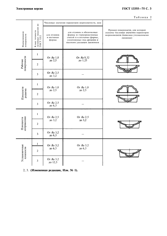 ГОСТ 13355-74