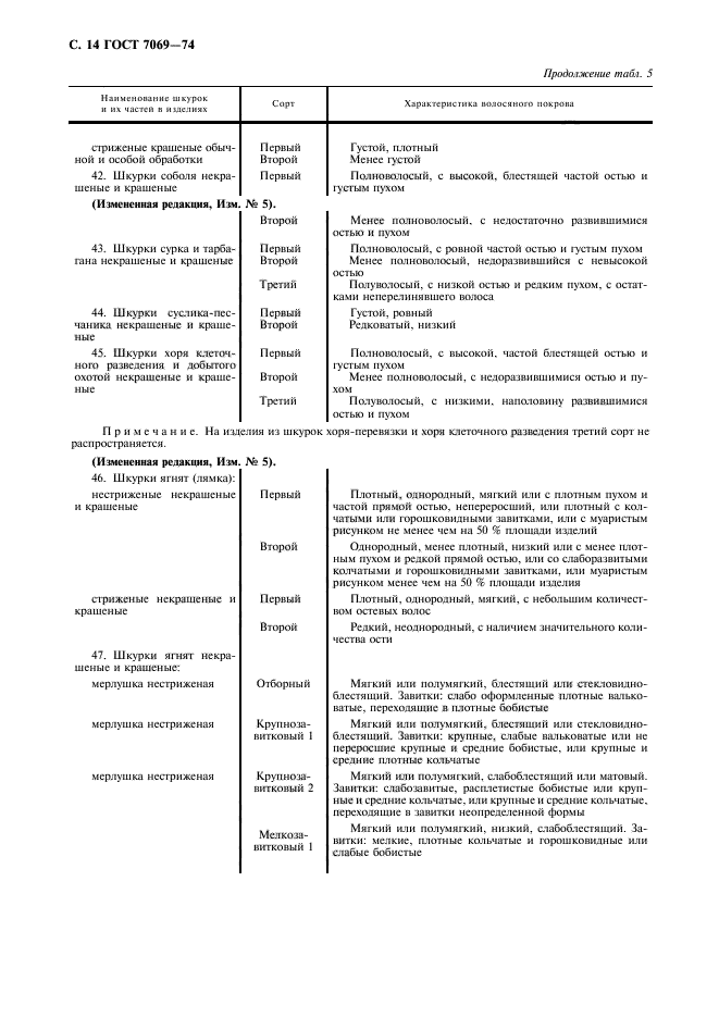 ГОСТ 7069-74