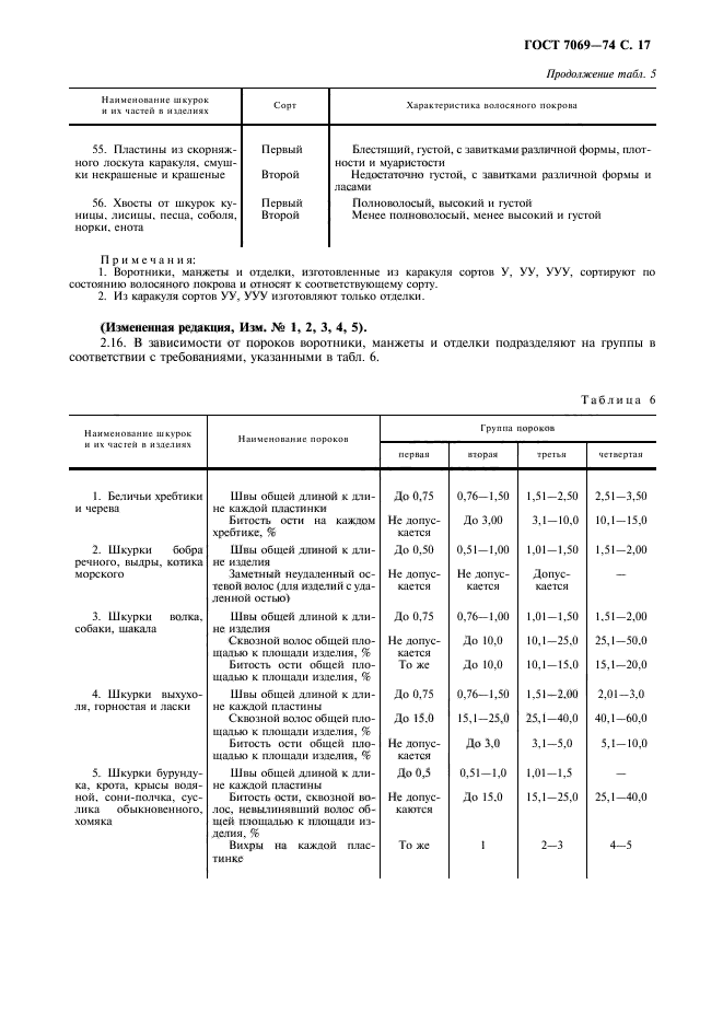 ГОСТ 7069-74