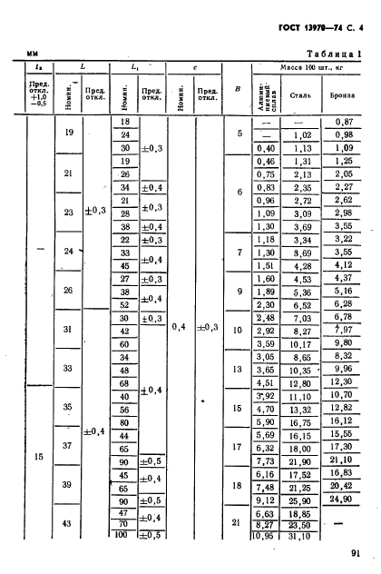 ГОСТ 13970-74