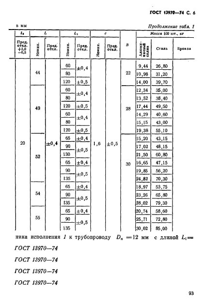 ГОСТ 13970-74