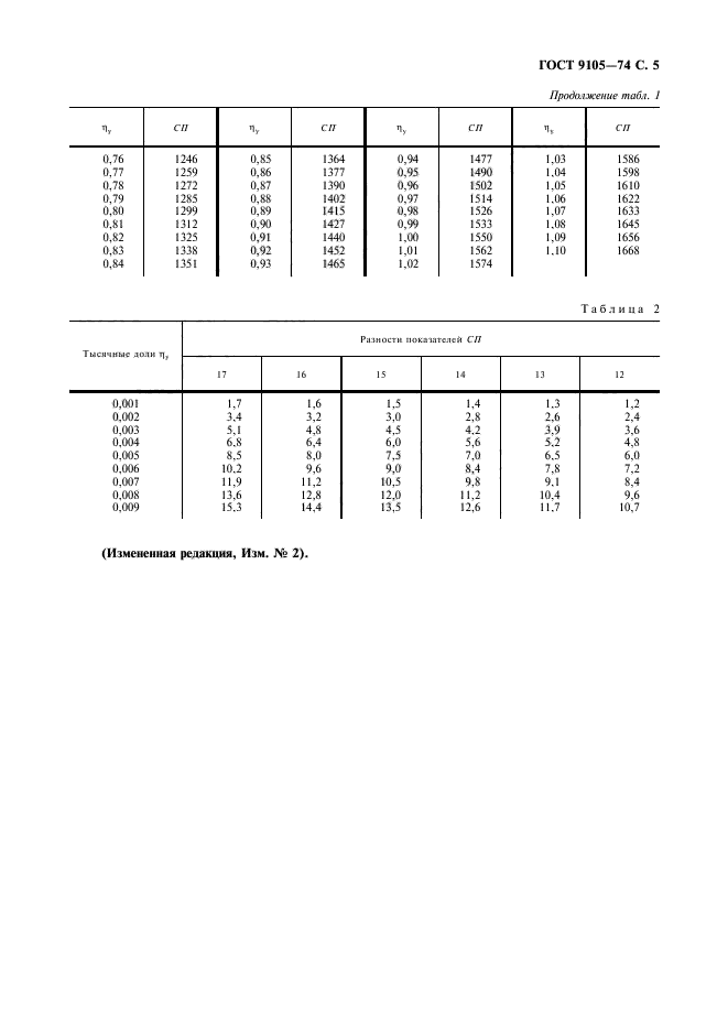 ГОСТ 9105-74