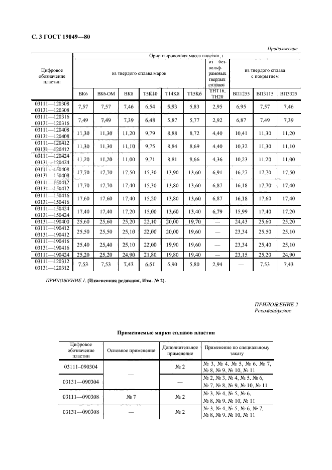 ГОСТ 19049-80