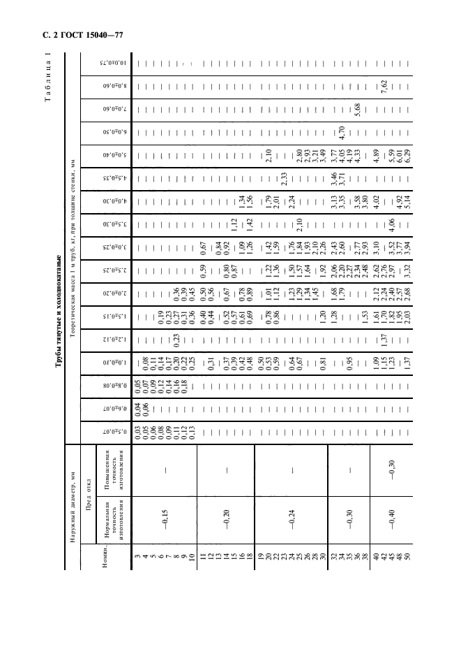 ГОСТ 15040-77