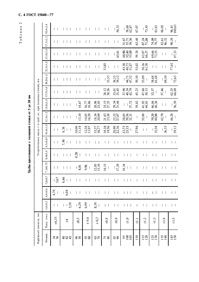 ГОСТ 15040-77