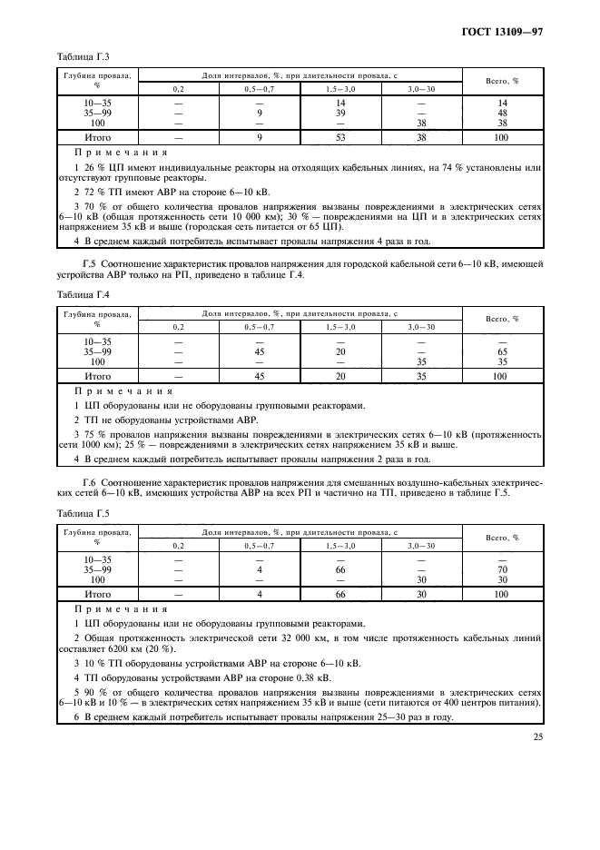 ГОСТ 13109-97