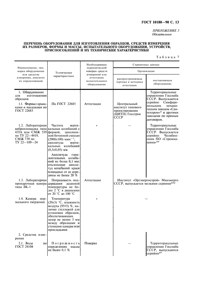 ГОСТ 10180-90