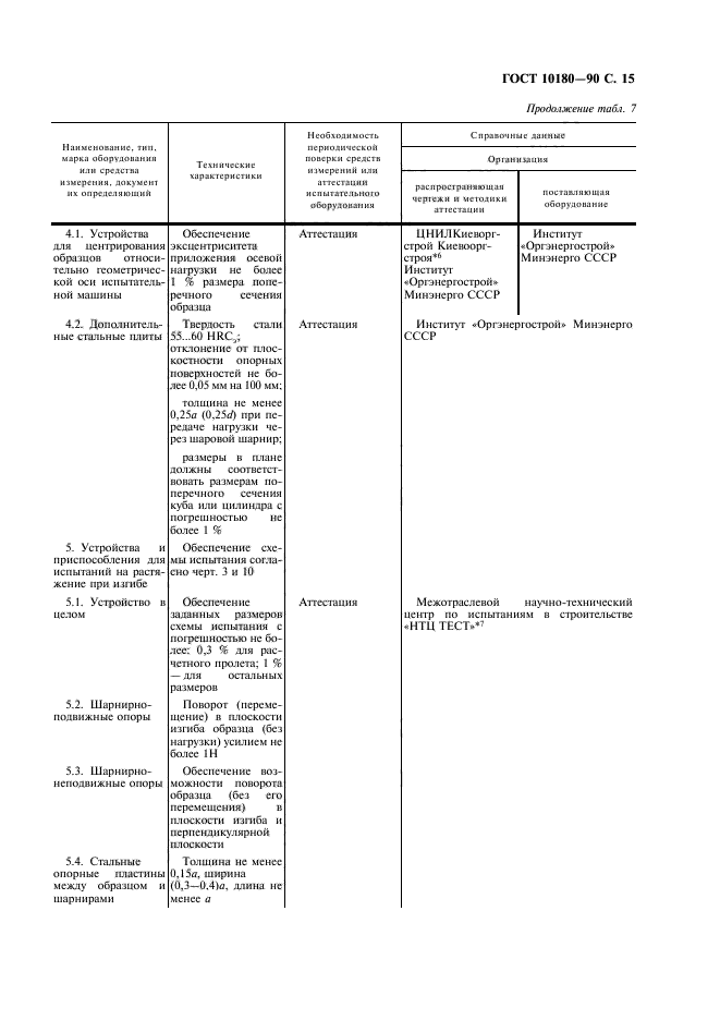 ГОСТ 10180-90